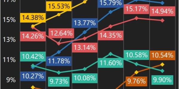 變局：快遞躺錢時代終結（1）