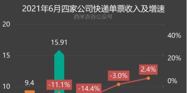 變局：快遞躺錢時代終結（3）