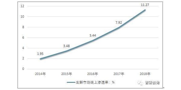 疫情之後 互聯網生鮮起死回生了？(1)